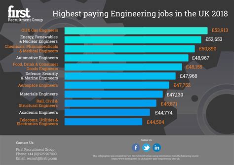 cnc manufacturing engineer salary uk|Cnc engineer salary .